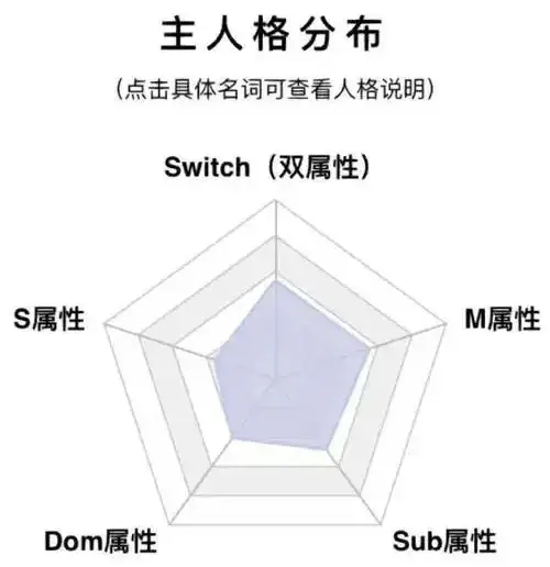 西檬之家-s属性，理解BDSM中S的角色与责任